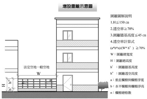 圍牆高度 法規